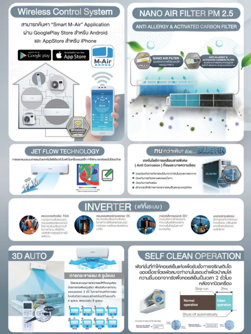 New Miracle Fix Speed - Marketing Image 2