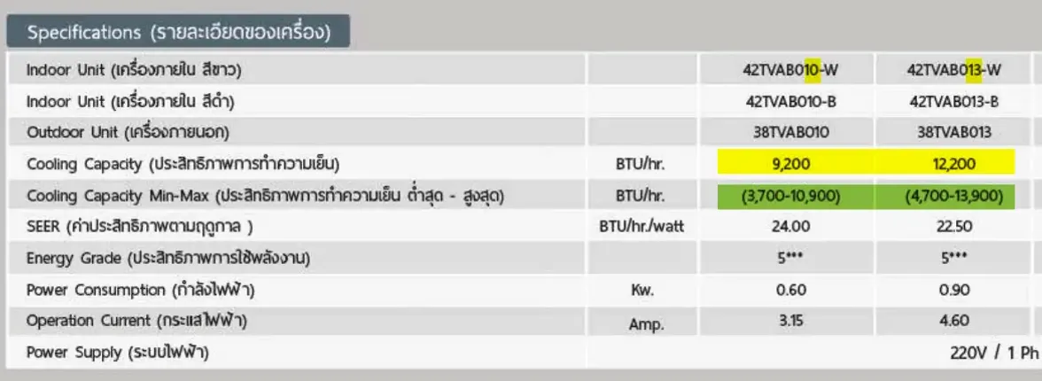 ขนาด BTU ใน แคตตาล็อกแอร์