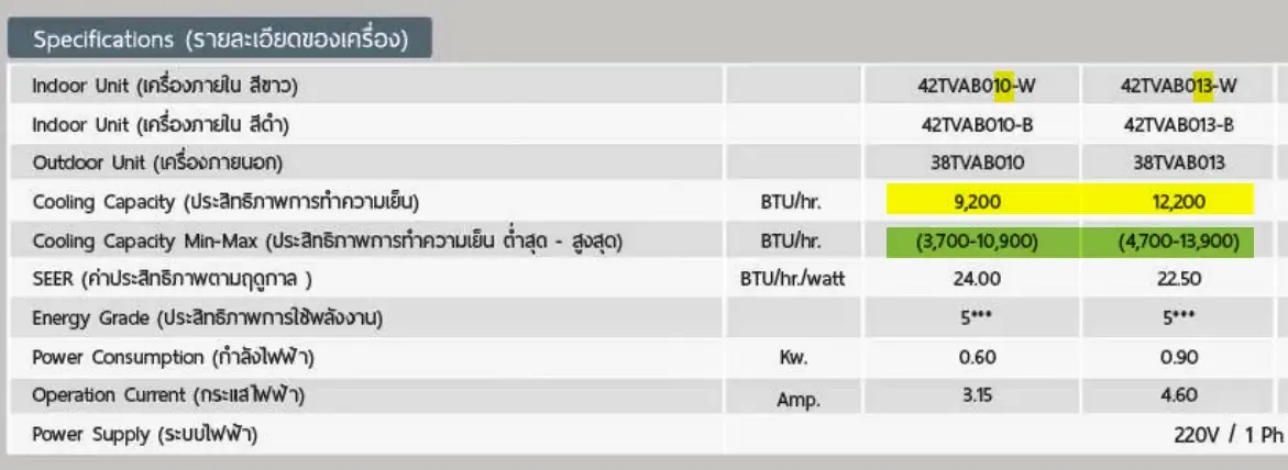 ขนาด BTU ใน แคตตาล็อกแอร์