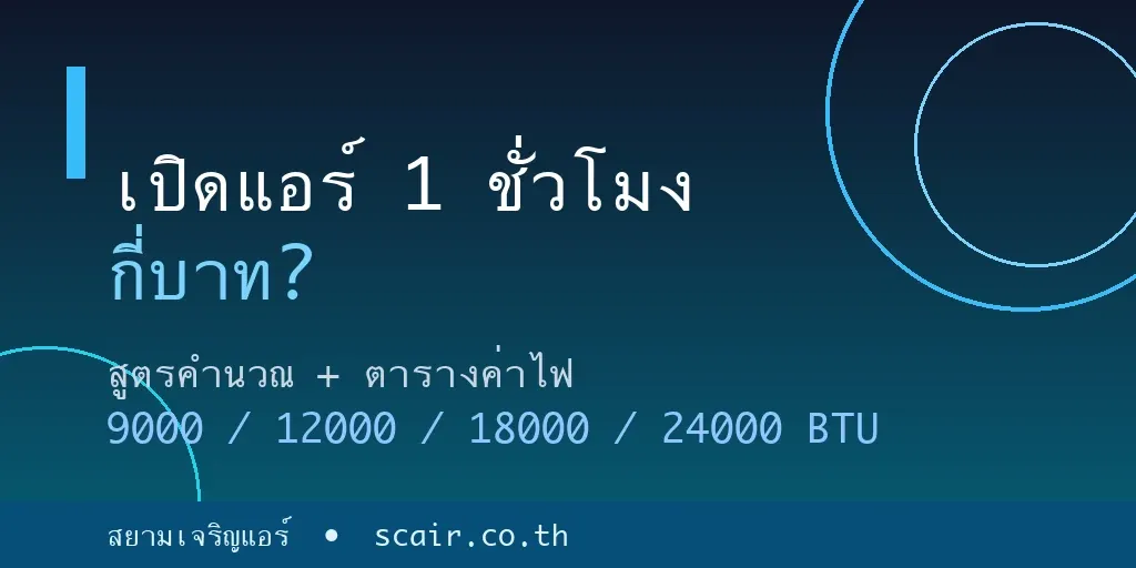 ภาพประกอบบทความคำนวณค่าไฟเปิดแอร์ 1 ชั่วโมงตาม BTU และค่า SEER อัปเดตปี 2569 โดยสยามเจริญแอร์