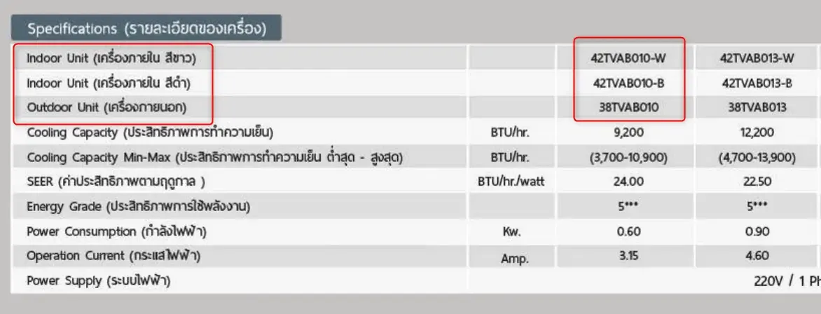 รหัสรุ่นแอร์