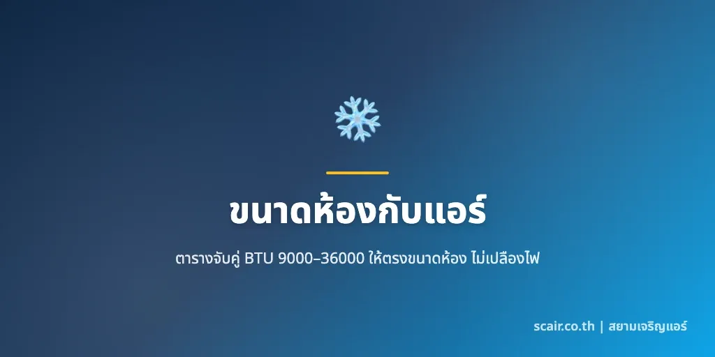 ภาพการ์ดตารางจับคู่ขนาดห้องกับ BTU แอร์ 9000 ถึง 36000 ช่วยเลือกแอร์ไม่เปลืองไฟ โดยสยามเจริญแอร์ scair.co.th