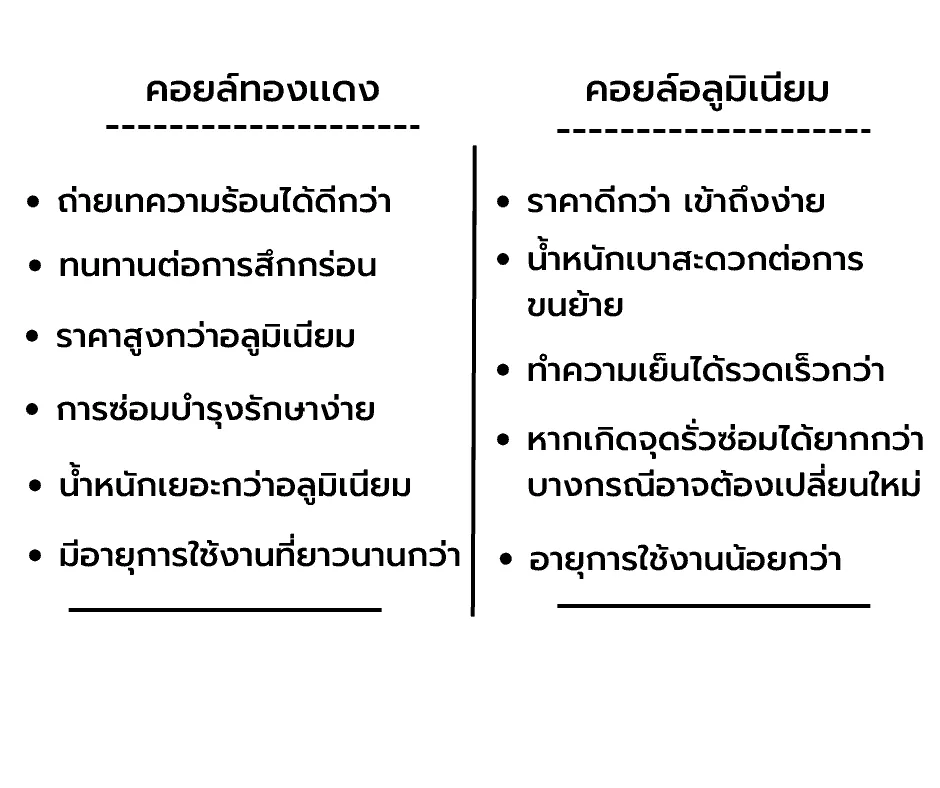 การเปรียบเทียบคอยล์ทองแดงและอลูมิเนียม