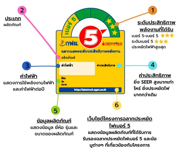 ฉลากประหยัดไฟเบอร์ 5