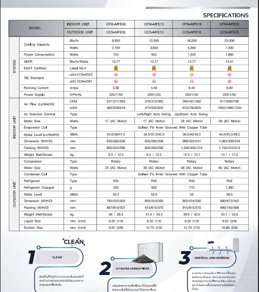 MFE SERIES - Marketing Image 2