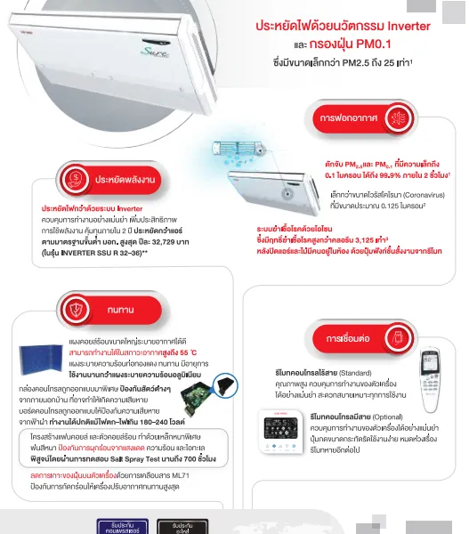Sure SSU Inverter - Marketing Image 1
