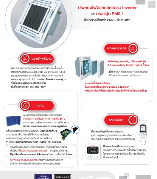 Sure SSC Inverter - Marketing Image 1